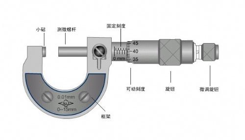 CNC加工廠(chǎng)經(jīng)常使用的量具有哪些？